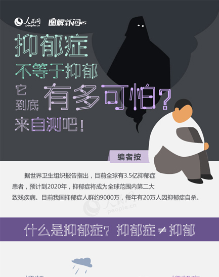 图解:抑郁症≠抑郁,它到底有多可怕?来自测吧!