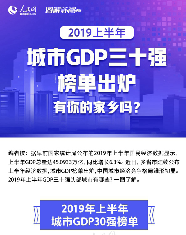 2019�ϰ������GDP��ʮǿ�񵥳�¯ ����ļ�����