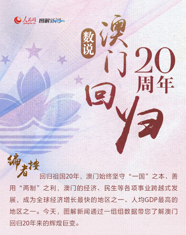 ��˵���Żع�20����