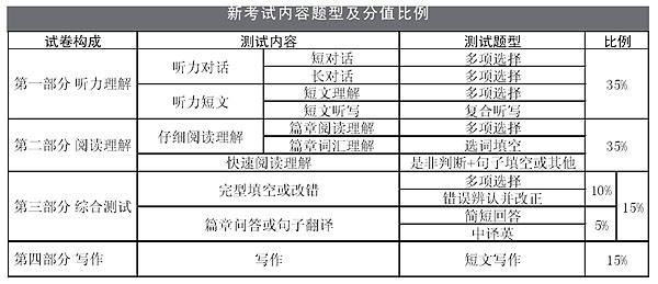 英语四级成绩单打印