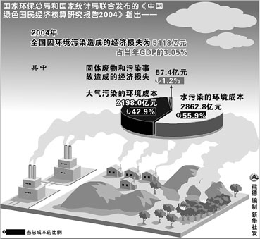 官员政绩与gdp(3)