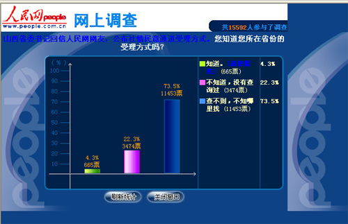 了解所在省份的人口_四川等27省居民收入排行出炉