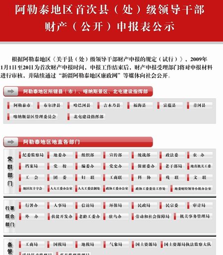 收入证明_连级干部收入